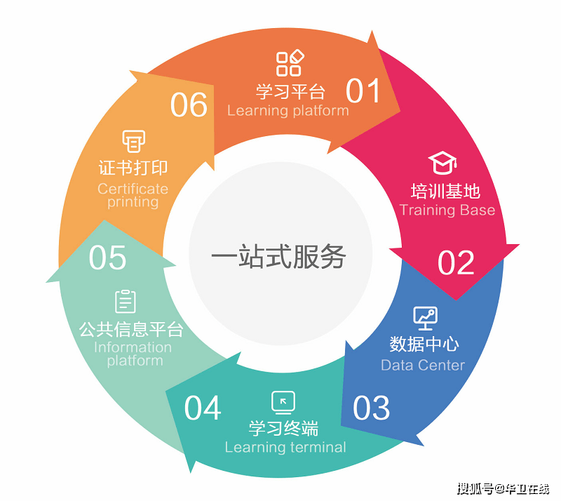 案例三
